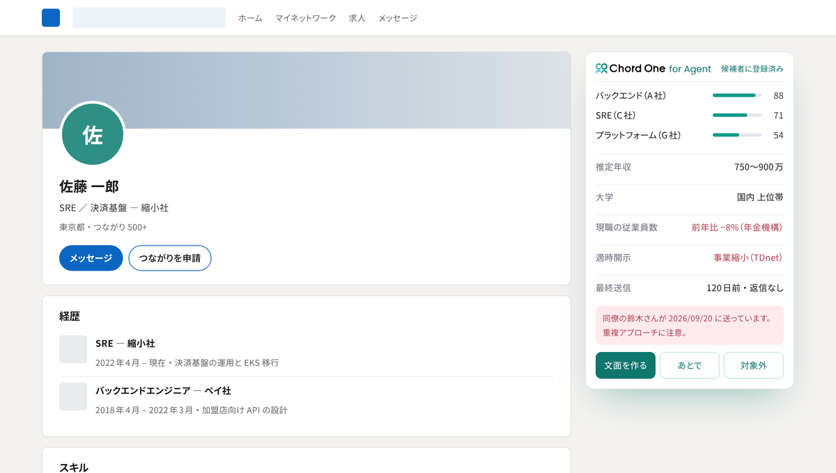 LinkedIn のプロフィール横に出る拡張のカード